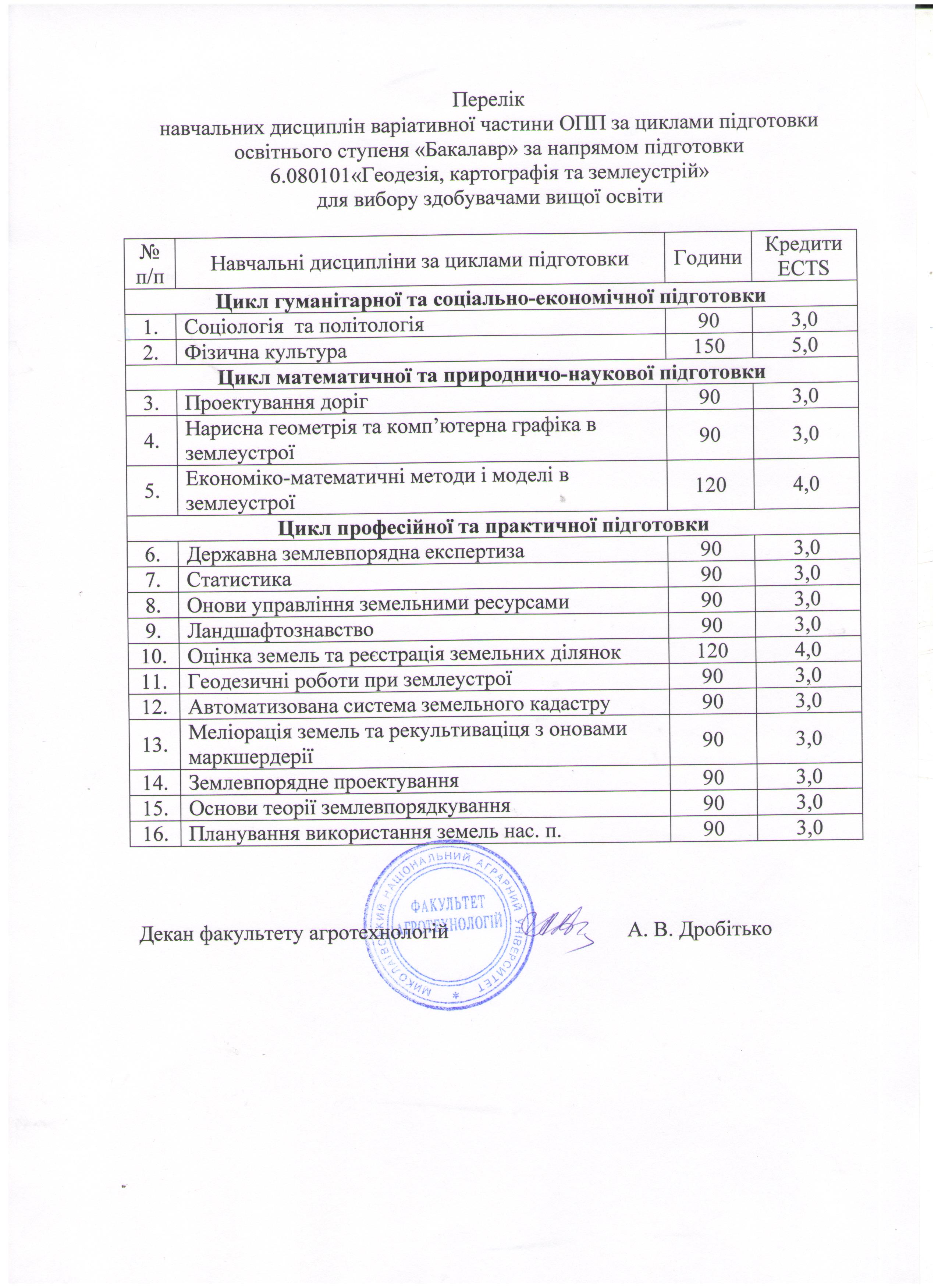 перелік дисциплін