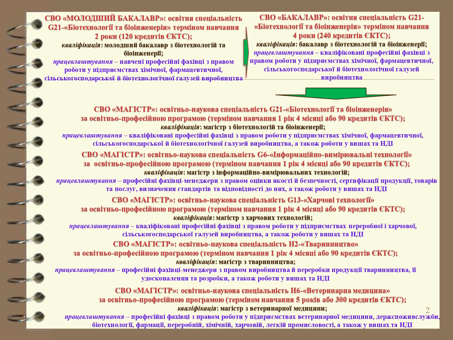 Cтупенева підготовка молодший бакалавр-бакалавр - магістр-PhD-DS_2026_pages-to-jpg-0002