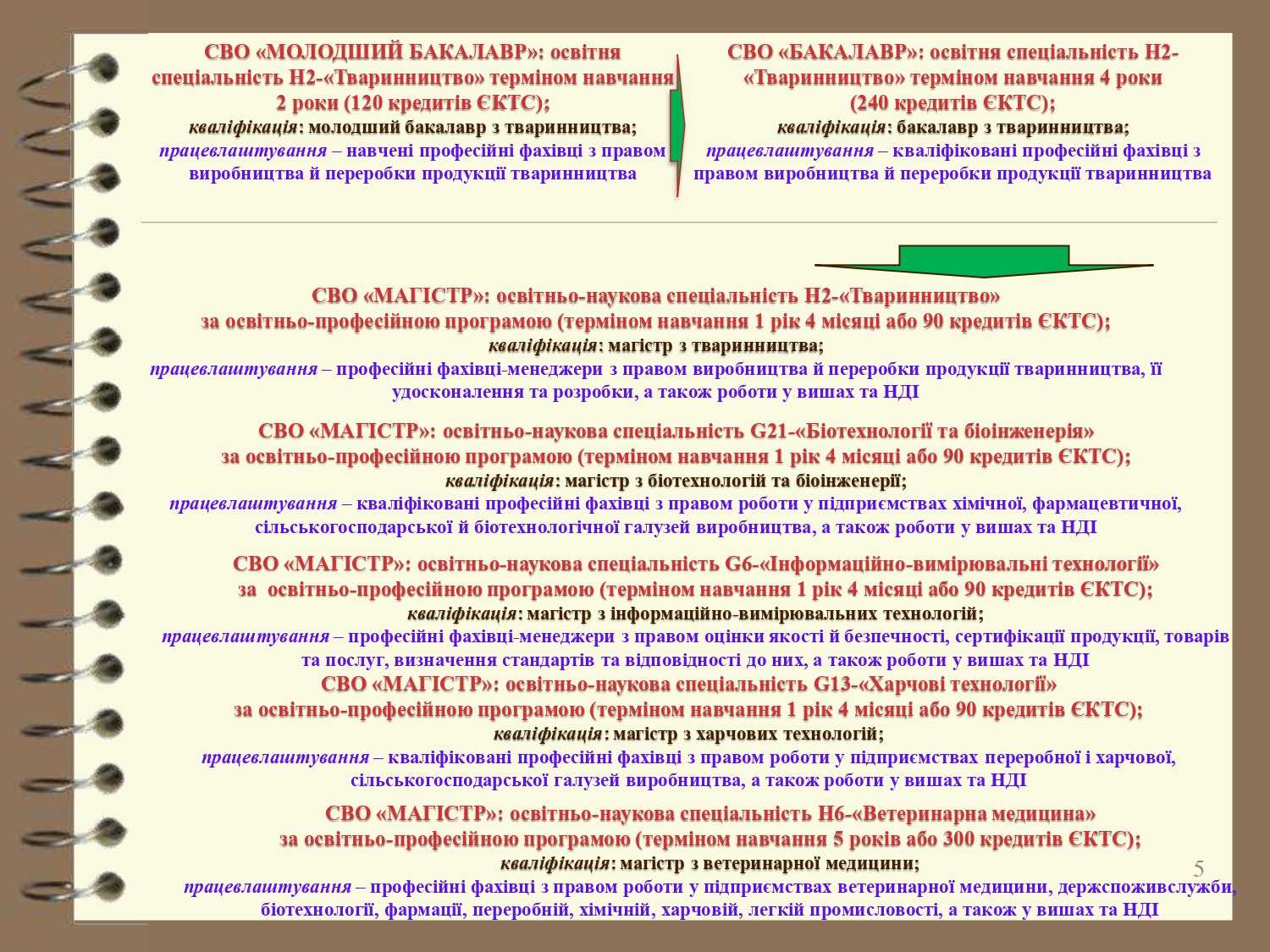 Cтупенева підготовка молодший бакалавр-бакалавр - магістр-PhD-DS_2026_pages-to-jpg-0005
